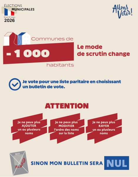 Sauvagnas - Elections Municipales - Mode de Scrutin